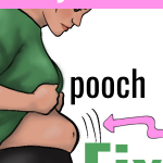 Woman lookiing down at her belly pooch words Fix belly pooch