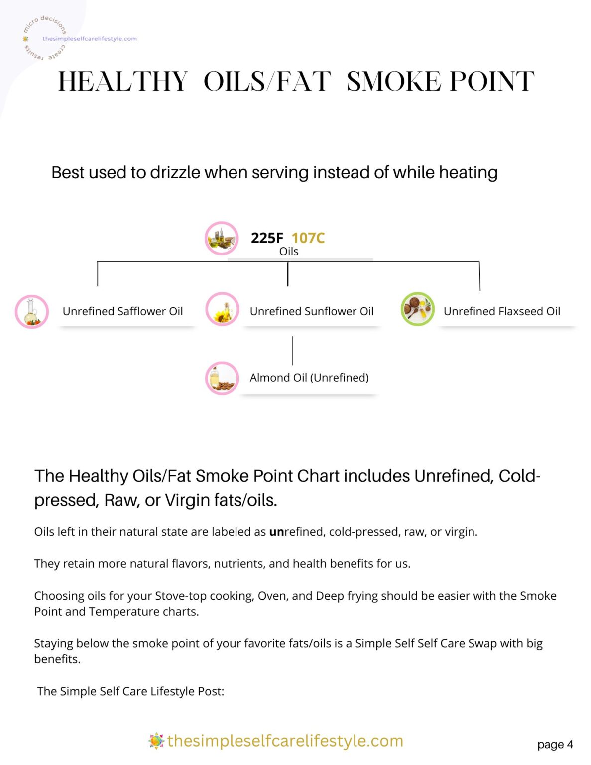 Smoke Point Coconut Oil Plus 19 Other Healthy Fats