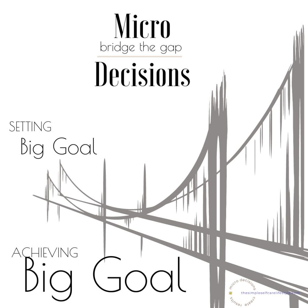 Get Motivated using Micro Decisions